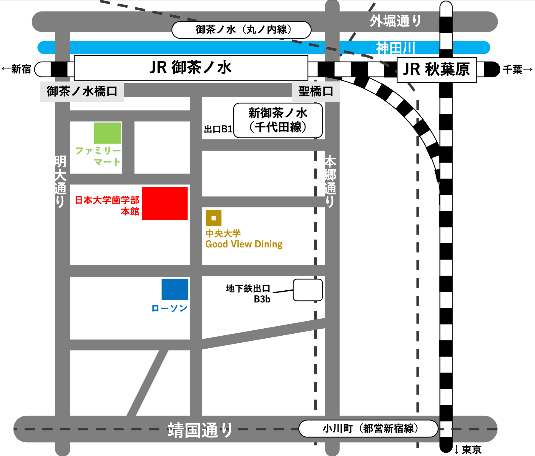 経路図